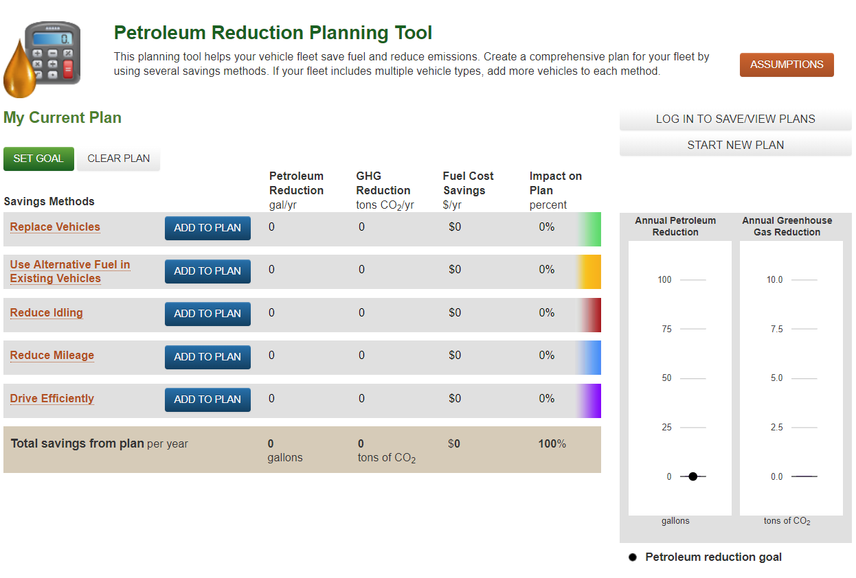 Alternative Fuels Data Center Petroleum Reduction Planning Tool