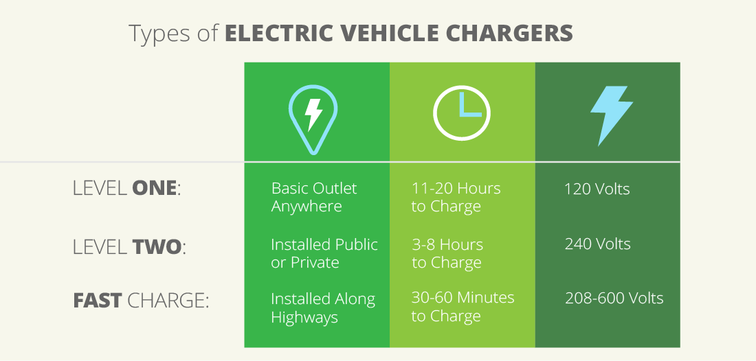 EV Charging What You Need To Know About Charging Your Electric Vehicle