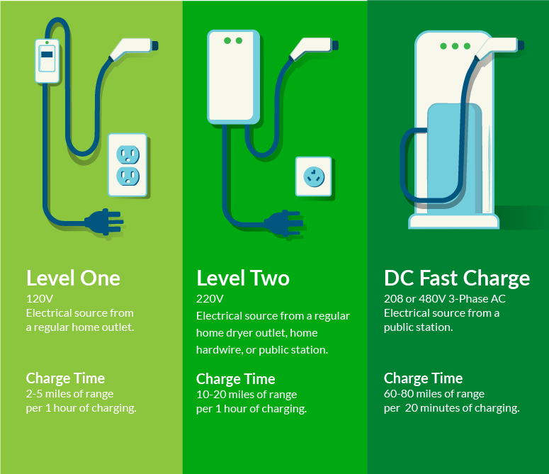 EV Charging What you need to know about charging your electric vehicle