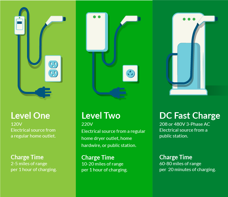EV Charging What You Need To Know About Charging Your Electric Vehicle