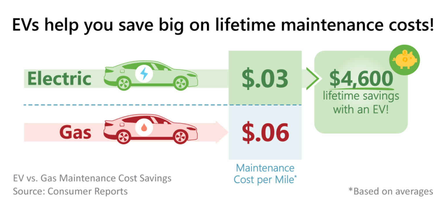 EV 101 – What you need to know about electric vehicles – Maryland EV ...