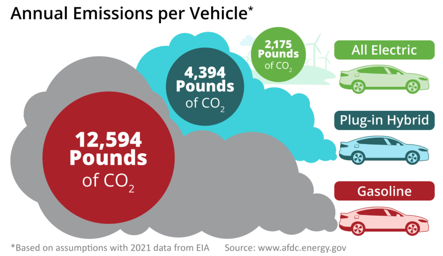 EV 101 - What You Need To Know About Electric Vehicles