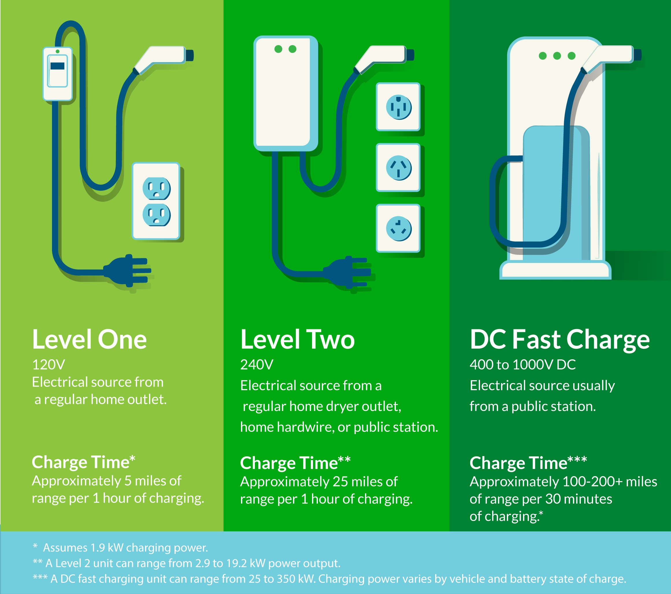 EV Charging