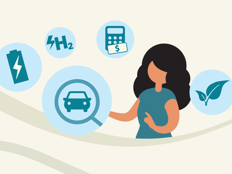 Illustration of a woman next to icons representing a battery, hydrogen fuel, a cost calculator, a vehicle search, and a leaf
